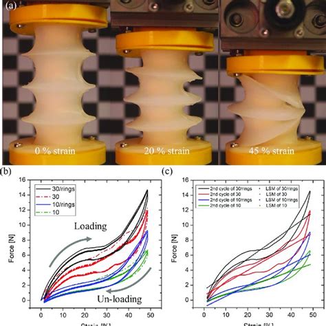 cyclic compression test|Compression Testing Fundamentals .